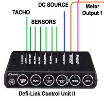 Defi Link Control Unit II: